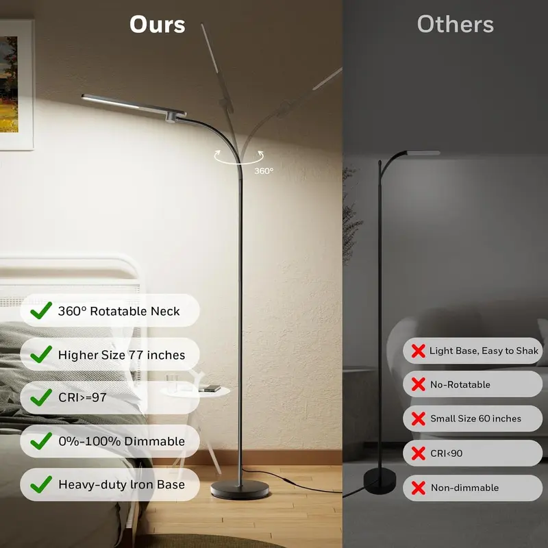 Remote Dimmable LED Floor Lamp Full Spectrum Lighting
